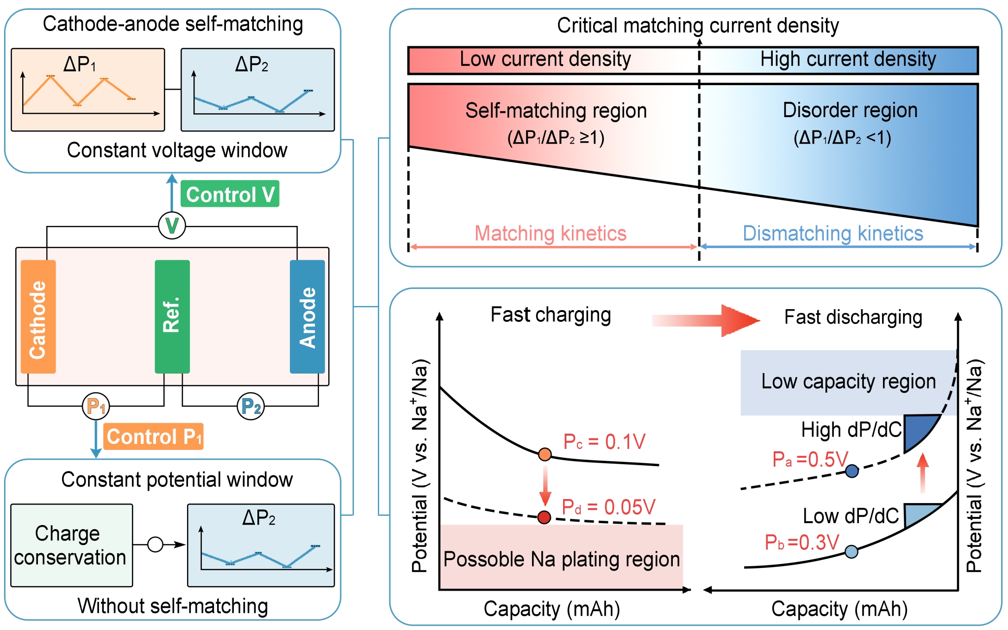 【創(chuàng)新在大工】材料科學(xué)與工程學(xué)院科研團(tuán)隊(duì)在混合型電化學(xué)電容器領(lǐng)域取得新進(jìn)展