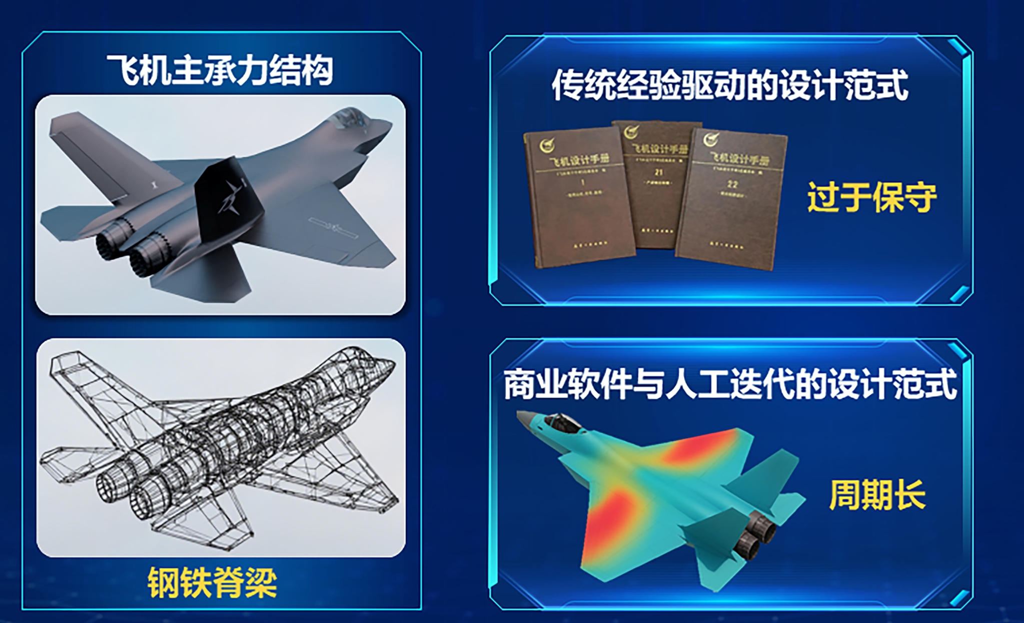 【光明日報】新方法助力飛機結(jié)構(gòu)新設(shè)計