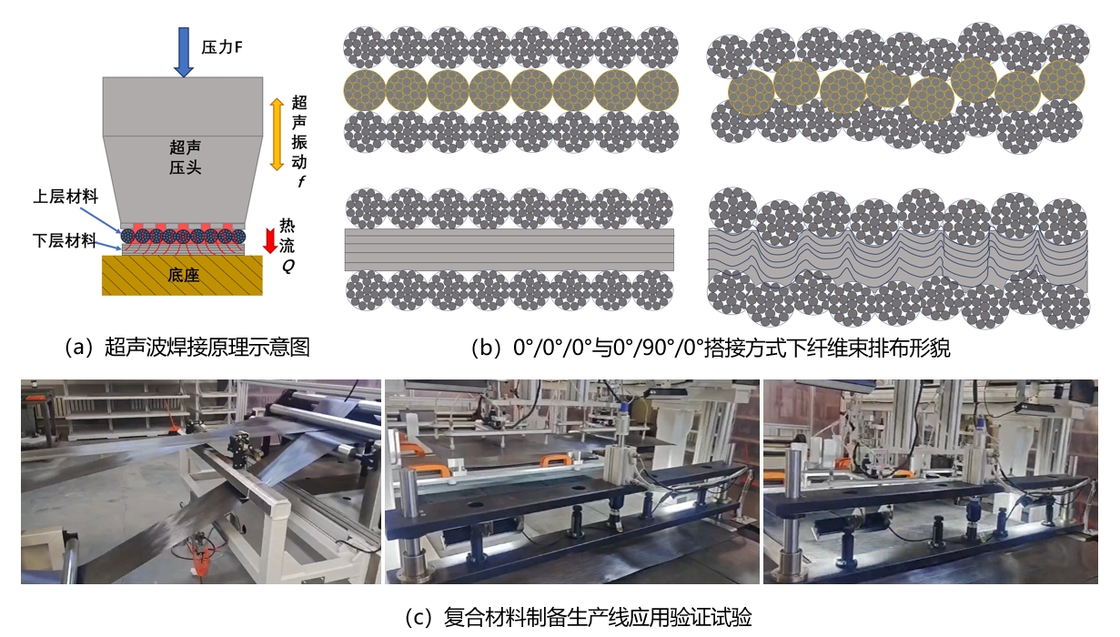 【學在大工】我校本科生在《機械工程學報》發(fā)表科研成果